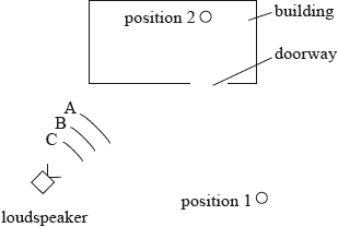 M14/4/PHYSI/SP2/ENG/TZ2/05_Part1.c